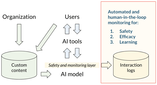 GenAI infrastructure 1 - Higher Bar AI