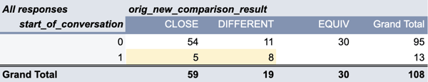 more_diff_at_start